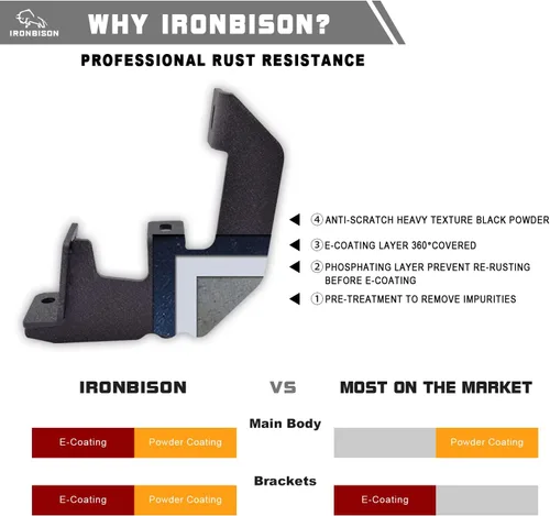 Vista 6 de IRONBISON Estribos laterales para camiones Titan Crew Cab 2004-2026