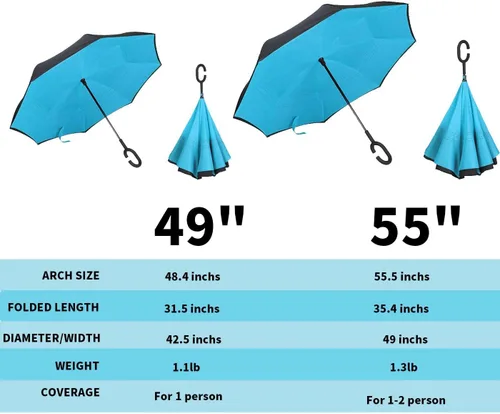 Vista 63 de MRTLLOA - Paraguas invertido de gran tamaño de 40/49/56 pulgadas - Sombrilla doble capa resistente al viento, con mango en forma de C y tamaño golf