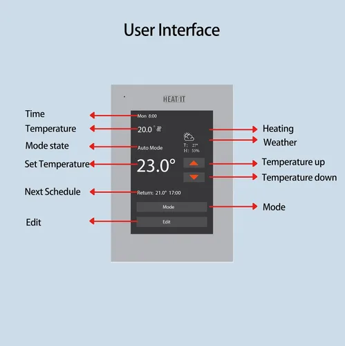 Vista 3 de HEATIT ET-7A Termostato programable con pantalla táctil y control por voz voice control, touchscreen display, programmable temperature settings