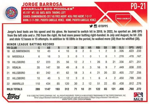 Vista 2 de 2023 Topps Pro Debut Baseball #PD-21 Jorge Barrosa Amarillo Sod Poodles Tarjeta comercial con licencia