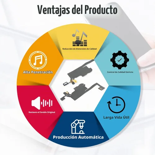 Vista 4 de Altavoz auricular para iPhone 13 - Reemplazo con luz, sensor de proximidad, cable flexible y herramientas