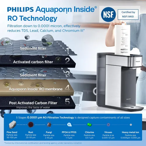 Vista 2 de PHILIPS Filtro de agua RO ADD554, filtro de agua de ósmosis inversa 5 en 1 con tecnología Aquaporin, para dispensador de agua de encimera PHILIPS