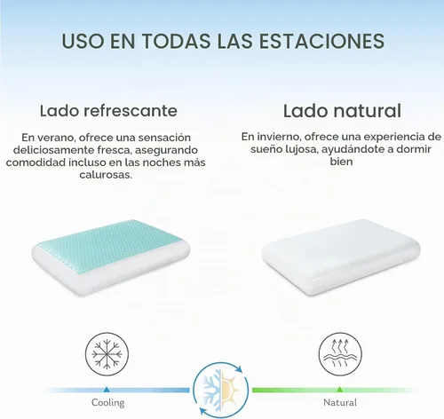 Vista 4 de EGOHOME Almohada de espuma viscoelástica de gel refrescante, funda de enfriamiento reversible, soporte para el cuello para dormir de lado, espalda