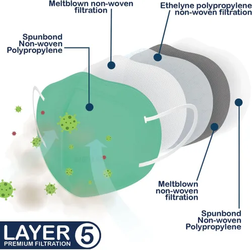 Vista 4 de Lutema Mascarilla transpirable de 5 capas de protección fabricada en Estados Unidos, cómoda cinta elástica para las orejas, repuesto para cuidado