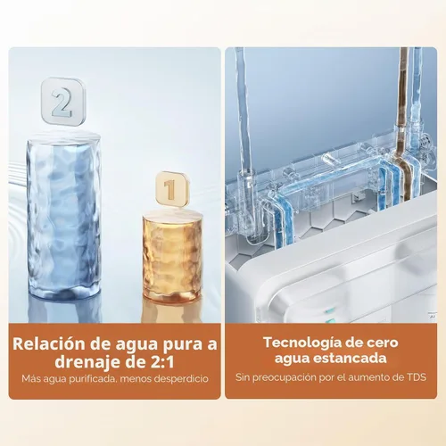 Vista 12 de VIOMI Filtración pura del agua de la ósmosis inversa sin tanque del tanque Filtro RO de 2 años, certificado NSF/ANSI 42, 53, 58 y 372, reduce