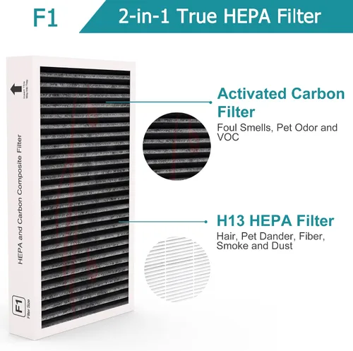 Vista 3 de Paquete de 2 filtros F1 Carbon H13 True HEPA de repuesto, compatibles con purificador de aire 3M Filtrete C01 T02, filtro de eliminación de olores
