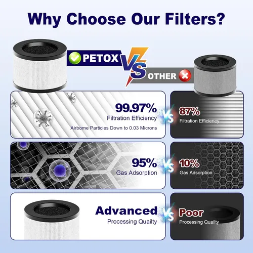 Vista 9 de Filtro de repuesto TZ-K1 compatible con purificador de aire ToLife TZ-K1, AROEVE MK01 MK06, filtro HEPA 3 en 1 H12 para varias sustancias, paquete