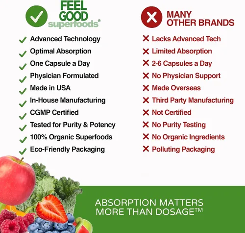 Vista 9 de FeelGood Superfoods Vita Fruit and Veggies Cápsulas – 25 ingredientes superalimentarios, multivitamínico de frutas y verduras, 60