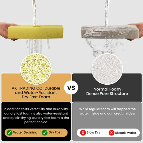Vista 3 de AK Trading CO. Espuma rápida de secado rápido duradera y resistente al agua para cojines de muebles de interior y exterior, 4 pulgadas de grosor x
