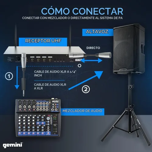 Vista 9 de Gemini Sistema de micrófono de mano inalámbrico UHF de 4 micrófonos (UHF-04M)