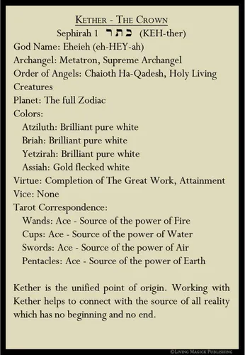 Vista 6 de Tarjetas de aprendizaje del árbol de la vida/Cabalá - Serie de tarjetas de aprendizaje Living Magick - Tarjetas flash de autoestudio