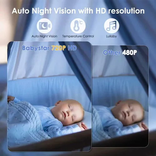 Vista 6 de Babystar Monitor de bebé con cámara y audio, resolución HD 720P, pantalla de 5 pulgadas, 4000 mAh hasta 22 horas de batería, zoom panorámico remoto