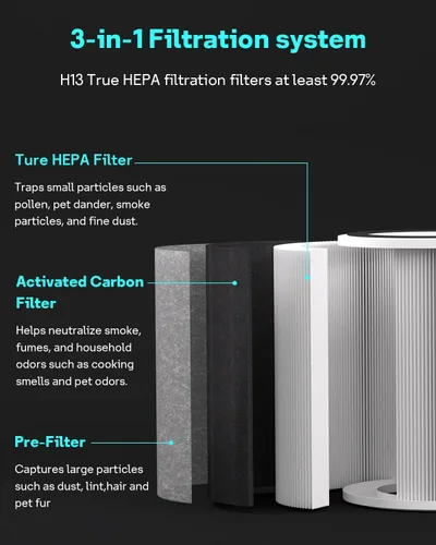 Vista 5 de Leemone True HEPA HP201 HP202 Reemplazo de filtro para Shark HP200 Serie & HC501 HC502 UA205 Air Puri-fier MAX, Filtro de Grado H13 3-en-1, Parte #