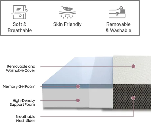 Vista 4 de Treaton, Colchón de piso portátil de espuma viscoelástica de gel triple plegable