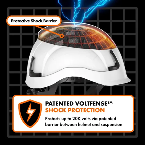 Vista 9 de Casco Protector Defender Safety H2, Casco Duro de Tipo 2 Clase C y E, Certificado ANSI Z89.1 y EN 12492