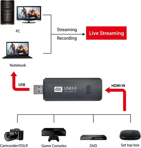 Vista 4 de MyGica Interruptor de tarjeta de captura de audio y video, dispositivo de captura de juegos HDMI a USB 3.0 -HD 4K 30 fps, grabadora de reproducción