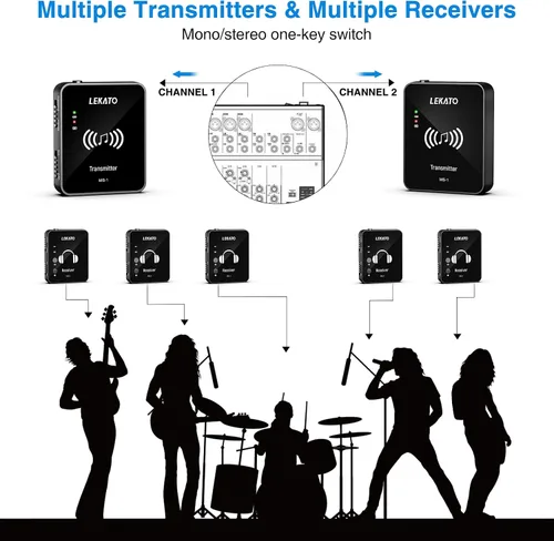 Vista 5 de LEKATO MS-1 Wireless in Ear Monitor System - (Sólo transmisor)