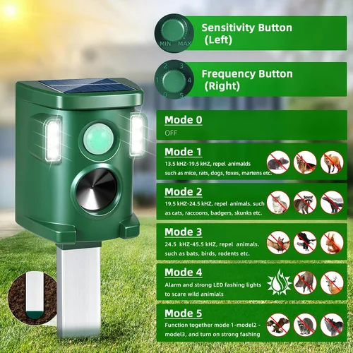 Vista 3 de Repelente solar ultrasónico para exteriores, repelente de ciervos para exteriores, repelente de ardillas, zorrillas para gatos, disuasorio