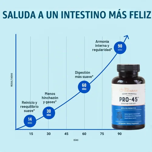 Vista 5 de Fórmula probiótica de grado clínico PRO45: 45 mil millones de UFC, 11 cepas patentadas Libre de lácteos. Cápsulas vegetarianas de liberación