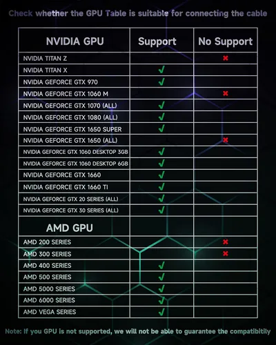 Vista 8 de ZOOAUX Cable de enlace de 16 pies compatible con accesorios MetaOculus Quest 2 y PCSteam VR, carga rápida y transferencia de datos de PC, cable USB