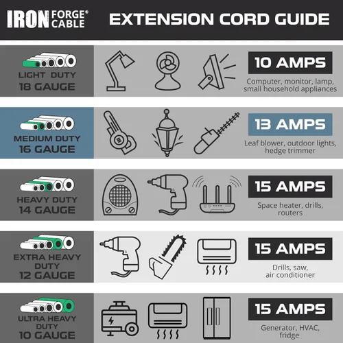 Vista 9 de Iron Forge Cable Cable de alimentación de repuesto de 16 AWG de 10 pies con interruptor de encendido y apagado en línea impermeable IP65 - Cable