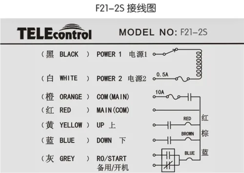 Vista 2 de Grúa Radio Industrial Control Remoto Transmisor Inalámbrico Botón de Parada 2 Teclas Interruptor F21-2S AC/DC (2 Transmisor+1 Receptor) (65V-440V)