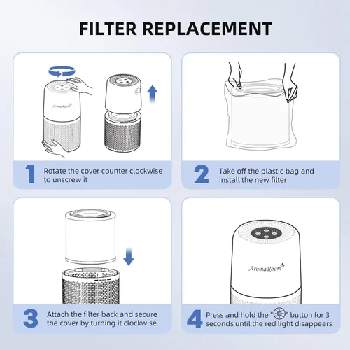 Vista 6 de AromaRoom - Filtro purificador de aire para purificador de aire AP103, filtro de carbón activado de alta eficiencia H13 True HEPA 3 en 1, 2 paquetes