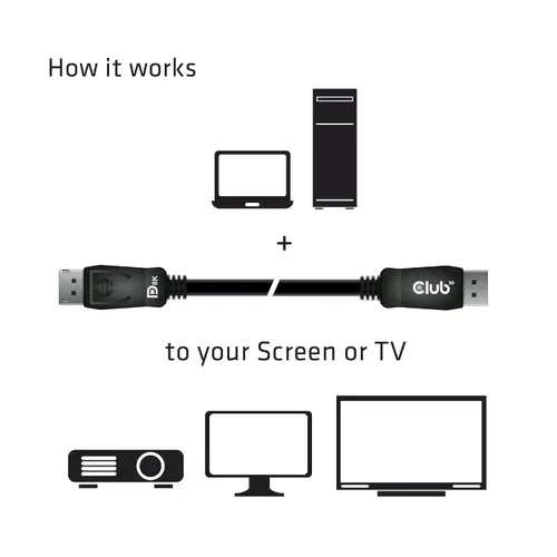 Vista 4 de Club3D CAC-2067 VESA Certificado DisplayPort a DisplayPort 1.4/Hbr3 M/M Cable DP 1.4 8K 60Hz 1m - 3,28ft