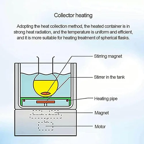 Vista 5 de 500W Laboratory Magnetic Stirring Heating Pot, Agitador magnético de placa caliente 2L, Sistema de control de temperatura de pantalla digital, Baño