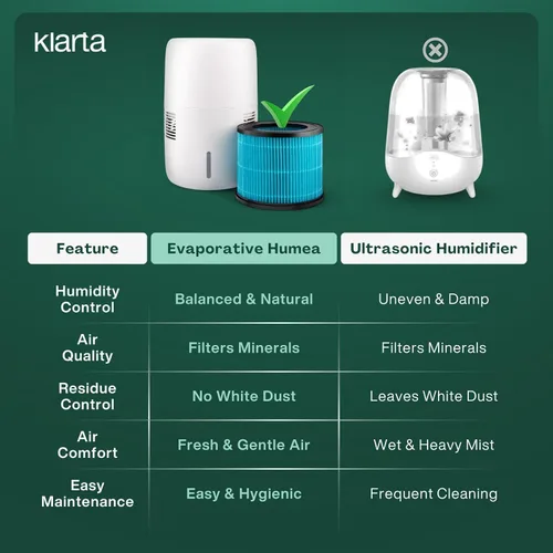 Vista 3 de Humea Humidificador Evaporativo WiFi App 3L Beige Sin niebla, uso en el dormitorio, funcionamiento silencioso, evaporación natural