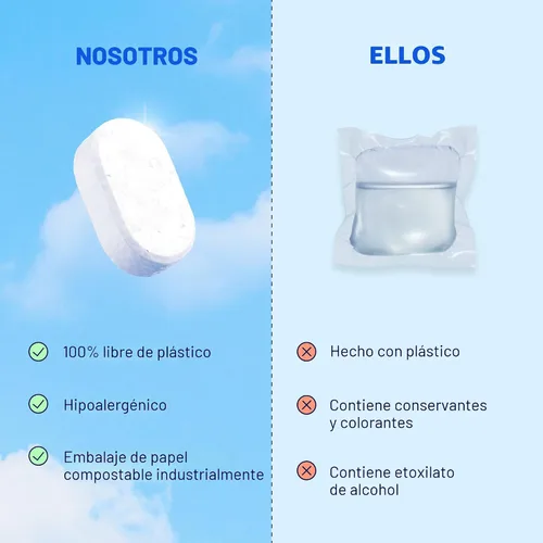 Vista 9 de BLUELAND - Juego de tabletas de detergente para lavavajillas 100% libres de plástico, cáscara de limón