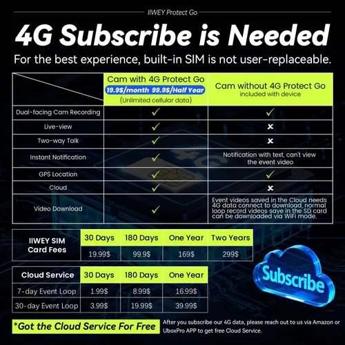 Vista 8 de IIWEY Cámara de tablero 4G LTE con vista en vivo, alerta instantánea