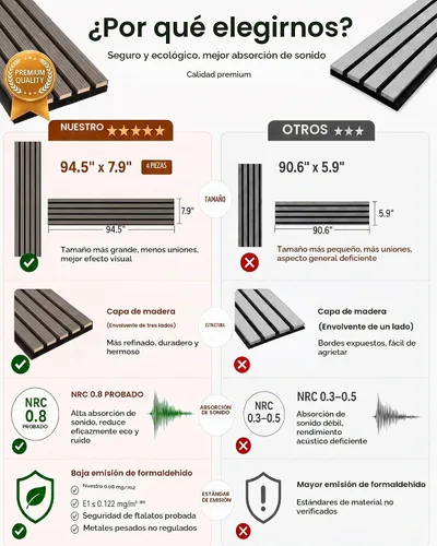 Vista 7 de Paneles de pared de listones de madera acústica – Paquete de 4 paneles de pared de 94.5 x 7.9 pulgadas con reducción de ruido y absorción de sonido