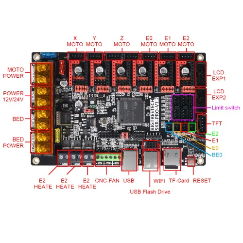 Vista 3 de BIGTREETECH SKR Pro V1.2 32bit Placa de control de alta frecuencia, placa base de impresora 3D, compatible con TMC5160, TMC2209, TMC2130, TFT35 E3