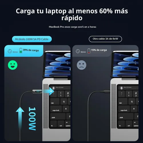 Vista 3 de mcdodo Cable de carga USB C a USB C, cable de datos transparente, PD de 100 W, cargador digital, apagado automático, protección de doble núcleo
