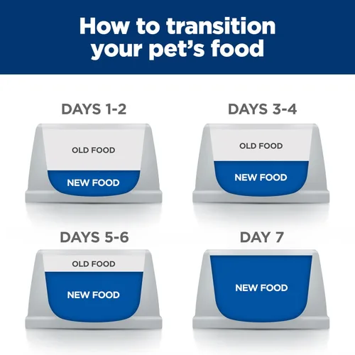 Vista 10 de Hill's Prescription Diet w/d Alimento húmedo para perros digestivo/peso/glucosa/manejo urinario, pollo, latas de 13 onzas, paquete de 12
