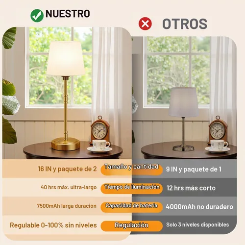 Vista 2 de Juego de 2 lámparas de mesa inalámbricas, funciona con pilas, con batería recargable de 7500 mAh, regulables continuas, vintage, oro cepillado