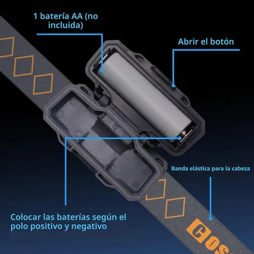 Vista 6 de COSOOS 2 Linternas Frontales LED con Estuches Portátiles, Mini Linterna Frontal Brillante para Correr de 1.6 oz, Lámparas de Cabeza Impermeables