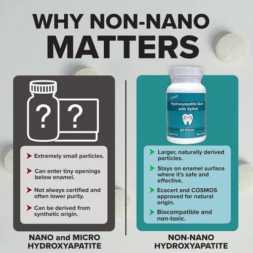 Vista 3 de crait Goma de hidroxiapatita remineralizante con hidroxiapatita no nano y xilitol, 70 mg HA por pieza, goma de mascar dura de menta sin azúcar
