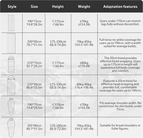 Vista 9 de Naturehike Ultralight Backpacking RDS Down Sleeping Bag for Adults, 650 Fill Power Sleeping Bag for 42/52℉, 20oz Compact Lightweight Sleeping Bags