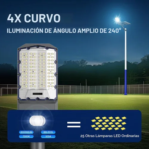 Vista 3 de luz de inundación solar al aire libre de la seguridad solar de las luces