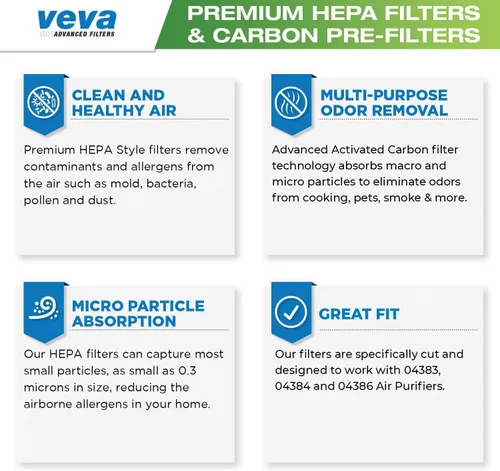 Vista 5 de VEVA Filtro HEPA de repuesto compatible con purificador de aire Hamilton Beach 04383, 04384, 04386, paquete de 3 filtros HEPA con 3 prefiltros