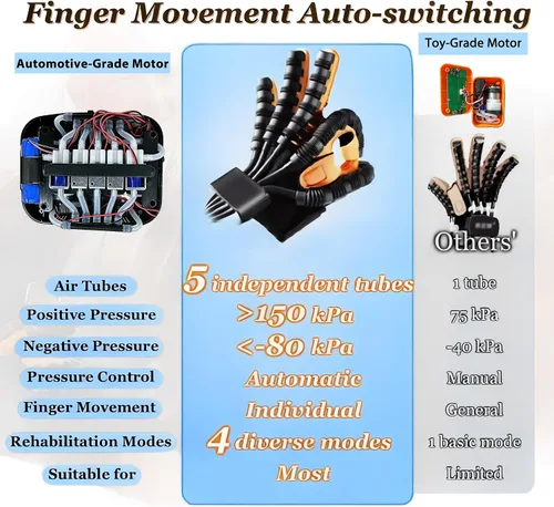 Vista 6 de Guantes robot de rehabilitación para pacientes con demencia, accidente cerebrovascular y hemipalia, rehabilitación de funciones de manos y dedos
