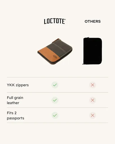 Vista 6 de LOCTOTE Soporte para pasaporte RFID Cuero de grano completo y lona de cera impermeable Cartera de pasaporte de viaje Cartera de cuero