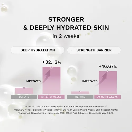 Vista 5 de HARUHARU Wonder Black Rice Probiotics 2% NAD+ Serum Mist, Bruma ultrafina, hidratante y rellenante, soporte de barrera, para piel sensible