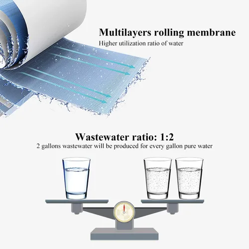 Vista 3 de Membrana de ósmosis inversa 150 GPD - Certificado NSF 11. 75 pulgadas x 1. Membrana de repuesto de 75" para sistema de filtración de agua RO