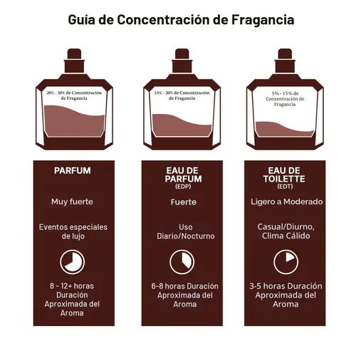 Vista 9 de Lattafa Eclair - Vainilla, Caramelo, Dulce, Floral - Eau de Parfum Fragancia de Larga Duración para Mujeres, 3.40 Onzas / 100 ml Fragancia