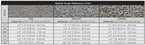 Vista 3 de Balasto gris claro (32 oz. Shaker) Woodland Scenics