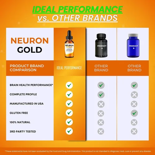 Vista 6 de Neuron Gold Drops, Neuron Gold Premium para neuropatía y suplemento de apoyo a la salud nerviosa - Máxima fuerza, todos los ingredientes naturales