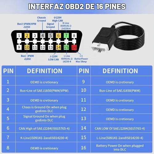 Vista 7 de Caja de ruptura OBD2 KAWISH Detector de protocolo OBDII Auto de 16 pines con pantalla LCD para detección de comunicación de protocolo